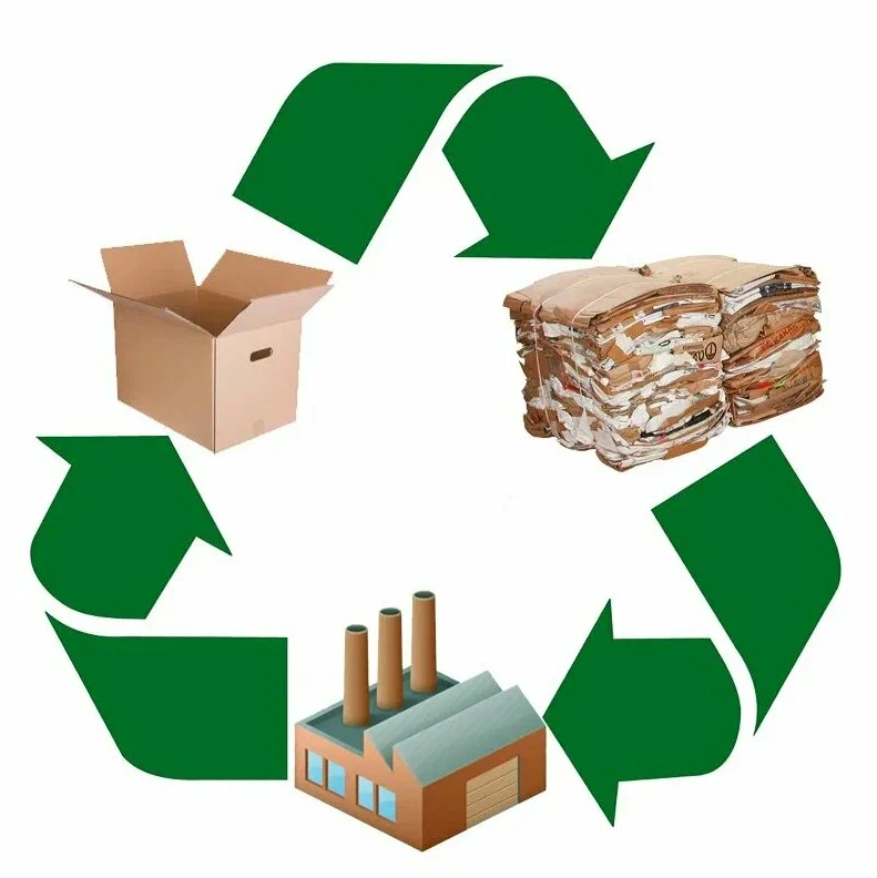 утилизация отходов